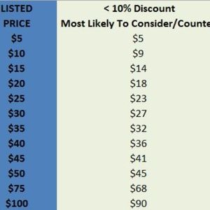 Reasonable Offers Welcome